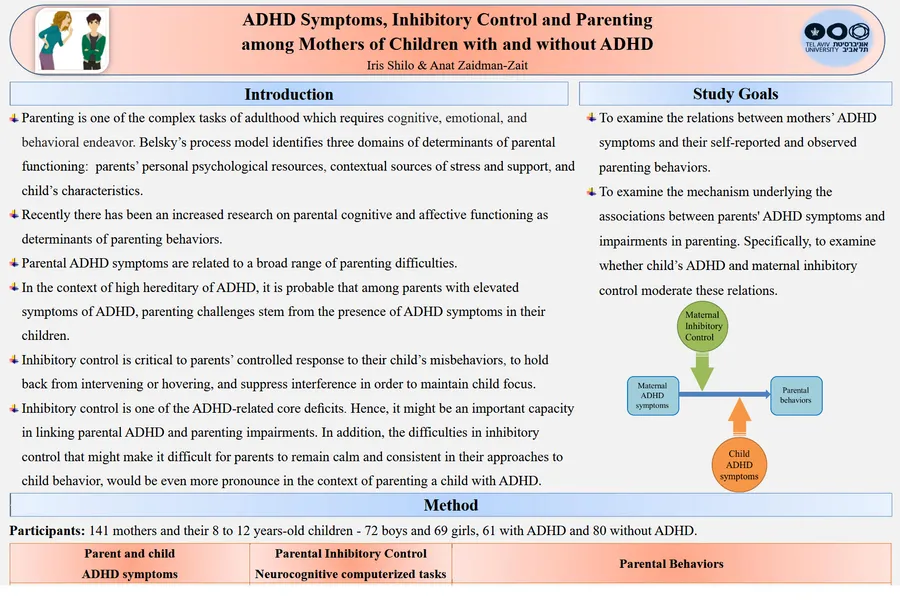 ADHS-Symptome, inhibitorische Kontrolle und Erziehung bei Müttern von Kindern mit und ohne ADHS