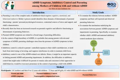 ADHD Symptoms, Inhibitory Control and Parenting among Mothers of Children with and Without ADHD