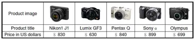 What Camera Should It Be?