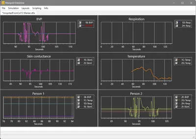 The Power of Mangold DataView