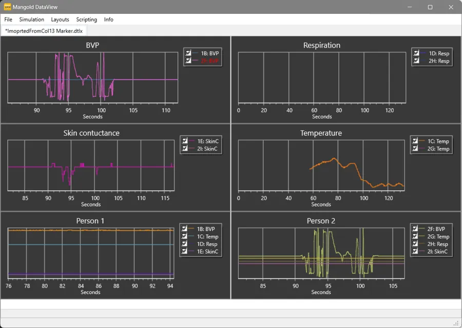 The Power of Mangold DataView