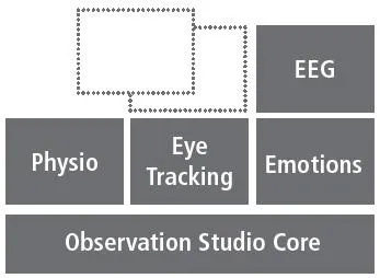 Mangold Observation Studio Module Architecture