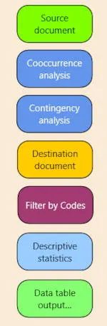 Single workflow modules used in the demo workflow